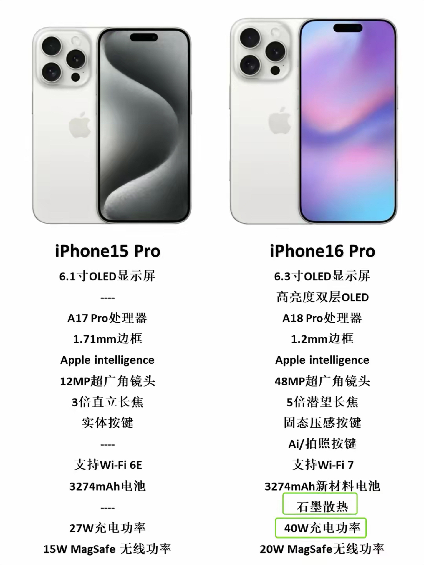 买苹果普版是丐版吗(苹果普通版本和pro的区别)-第14张图片-有道翻译官网 买苹果普版是丐版吗(苹果普通版本和pro的区别)-第14张图片-有道翻译官网